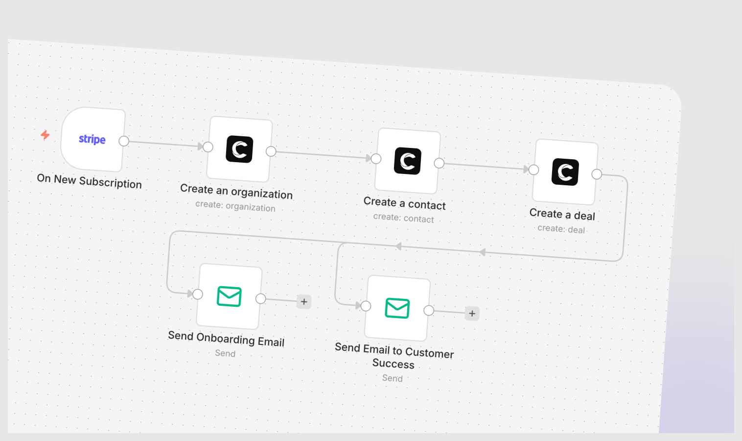 Payment Integration